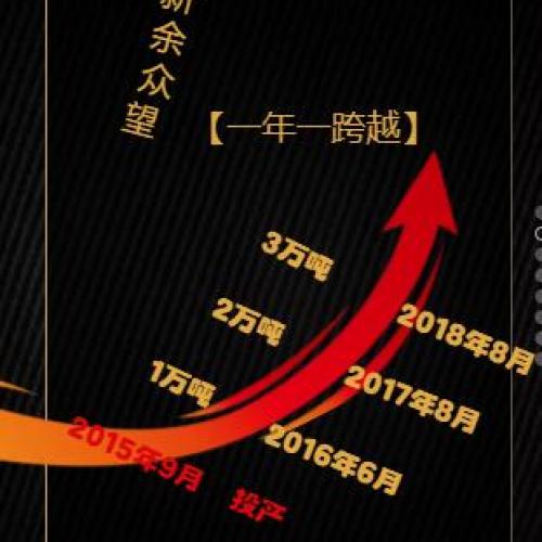 三周年  三萬噸