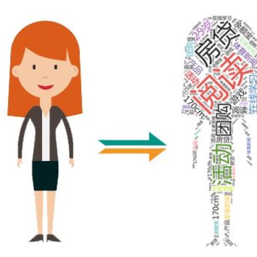 知客大數據讓用戶畫像更精準