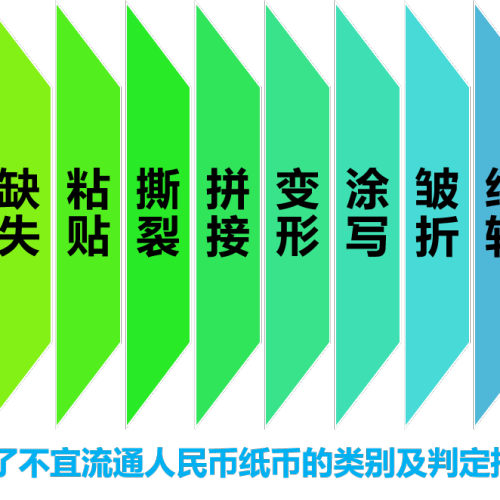 河南省反假貨幣專題宣傳系列之十五