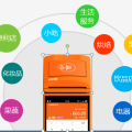 智能終端、電子立牌進件流程