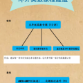 课程介绍