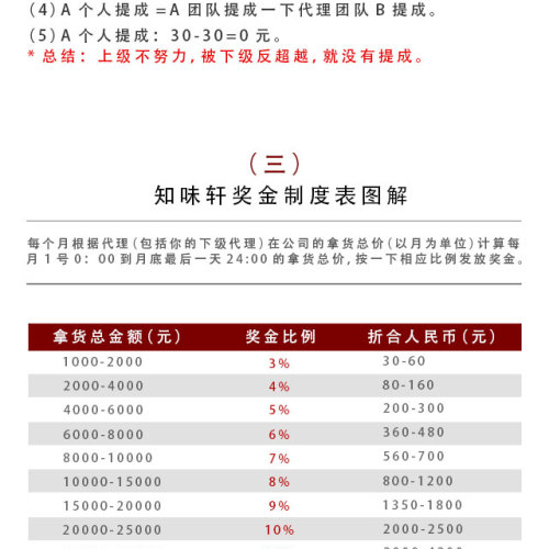 知味軒獎金制度表
