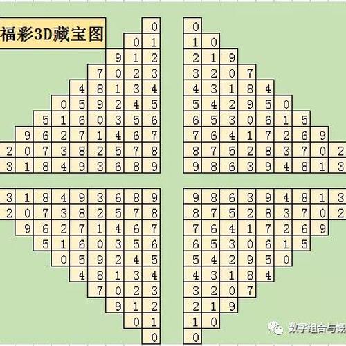 實(shí)用工具圖表