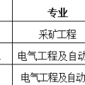 山西煤炭聯(lián)合大學(xué)汾西分校、太原理工大學(xué)汾西函授站2018年招