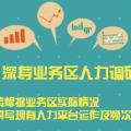 深壽人力平臺運作調(diào)研