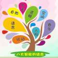 智能數(shù)學(xué)—幼兒園特色數(shù)學(xué)課程