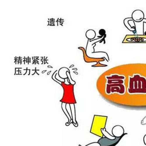 防治高血压