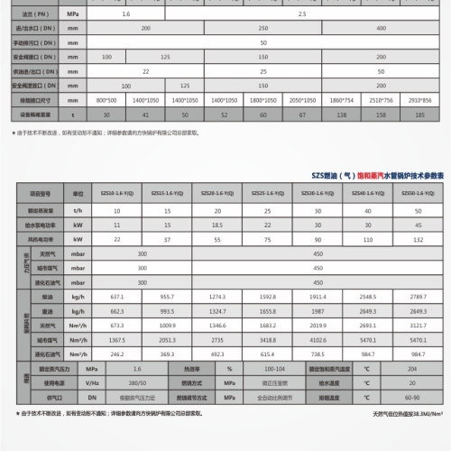 水管锅炉 产品参数