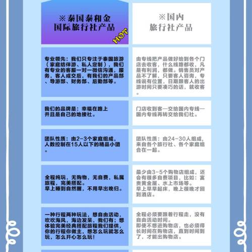 优势对比