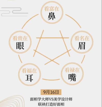 [副本]好面相值千金！面相美学大师公开课，帮你定制“好面相”